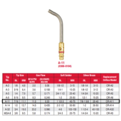 Turbo Torch 0386-0104