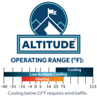 GE Single-Zone Altitude Systems