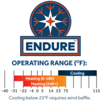 GE Single-Zone Endure Systems