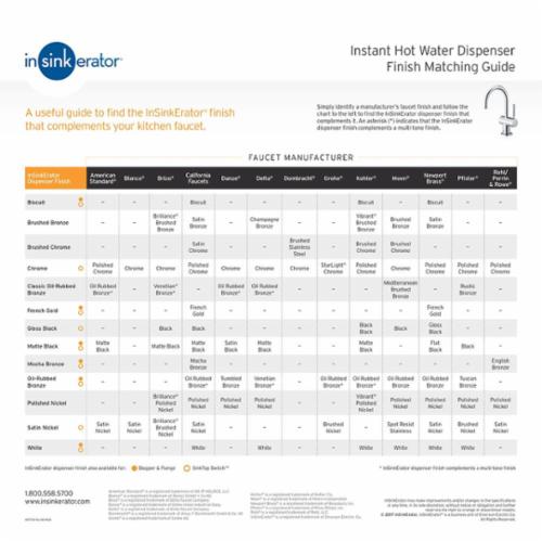 Insinkerator® STC-CHRM