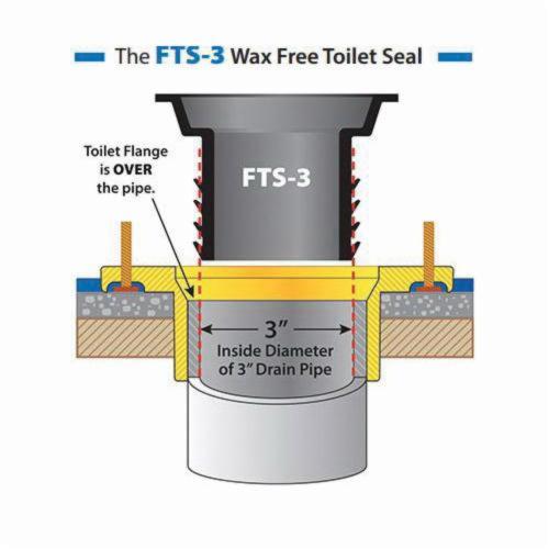 Fernco® FTS-3