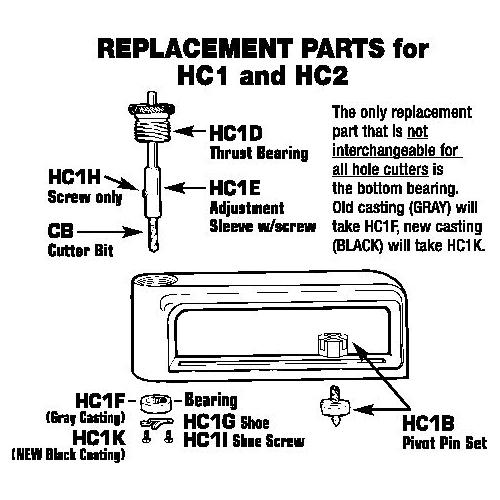 Malco® HC1I